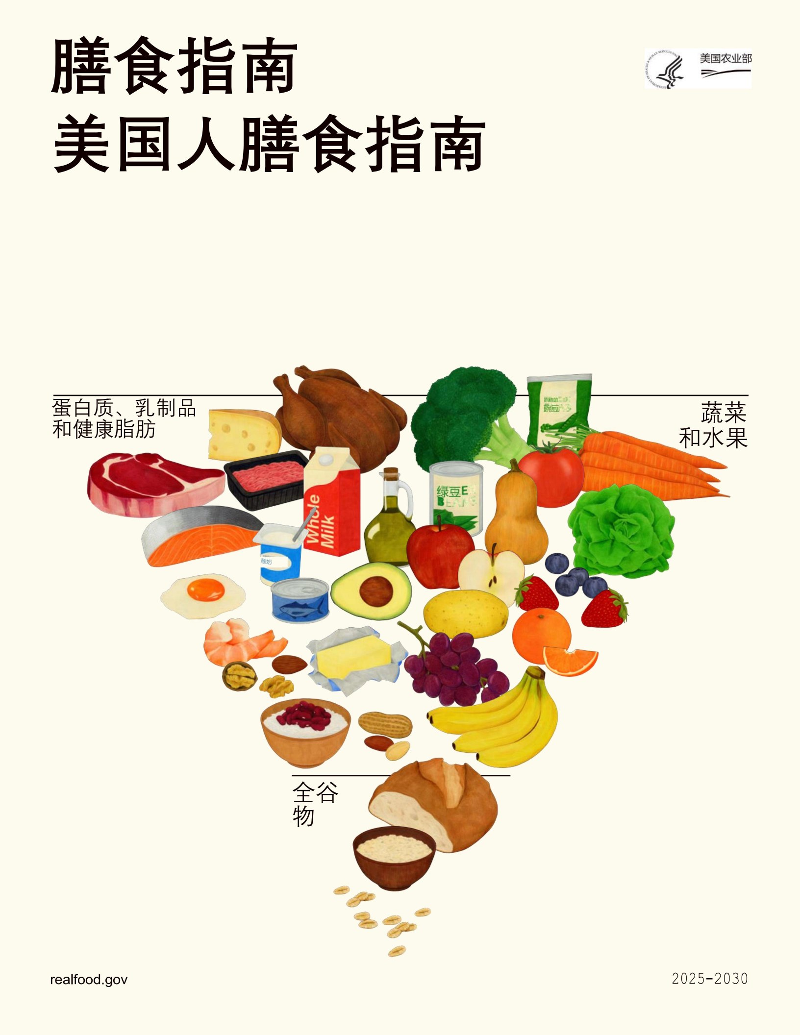 Dietary Guidelines For Americans_01.jpg